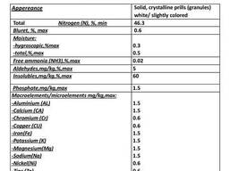 אוריאה 46 מחלקה A, מחלקה B